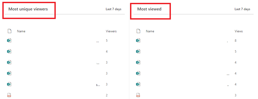 How To Retrieve Usage Report In SharePoint Online